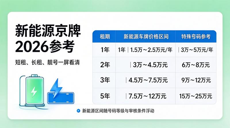 新能源汽车推广策略